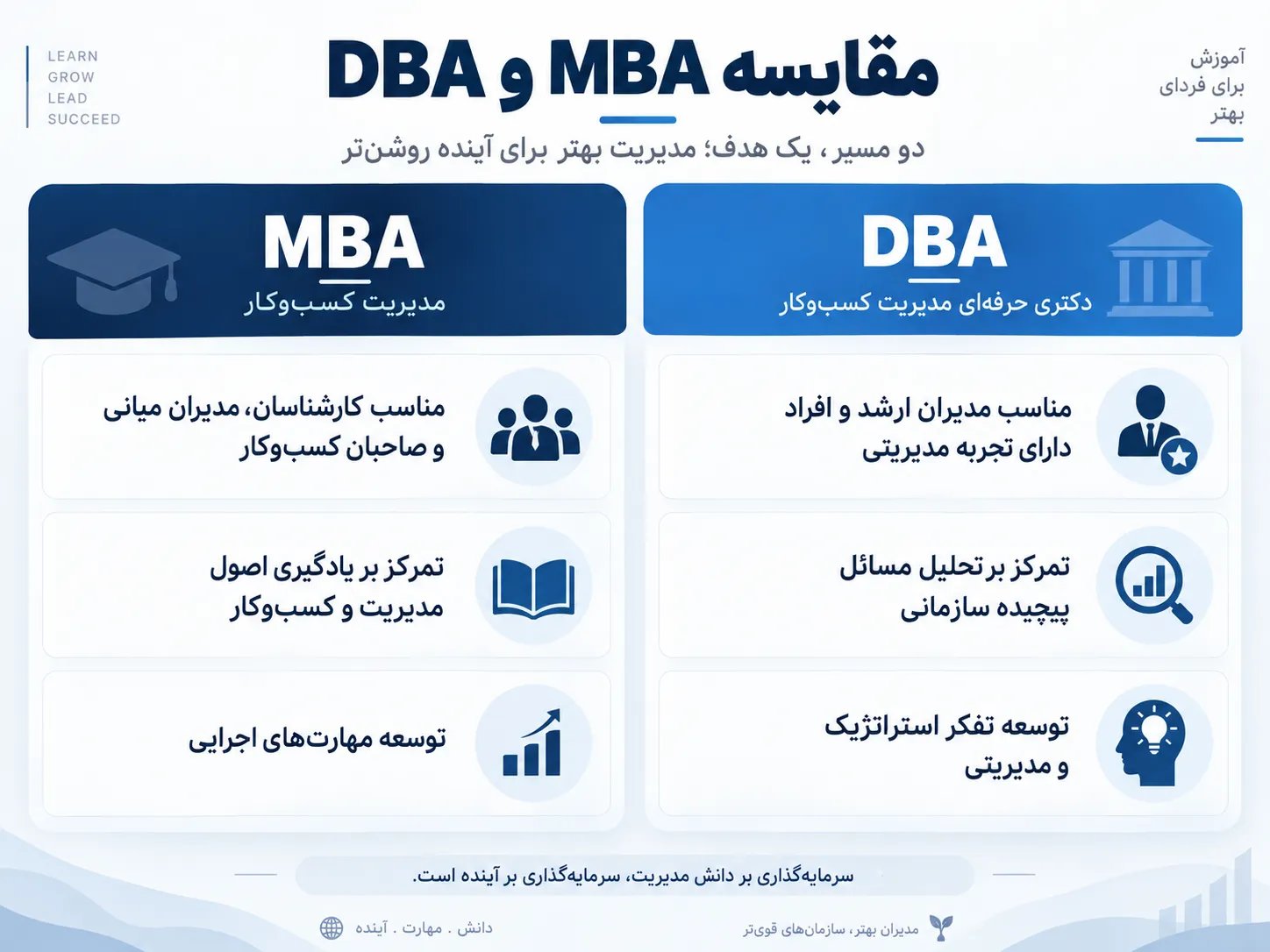 مقایسه MBA و DBA