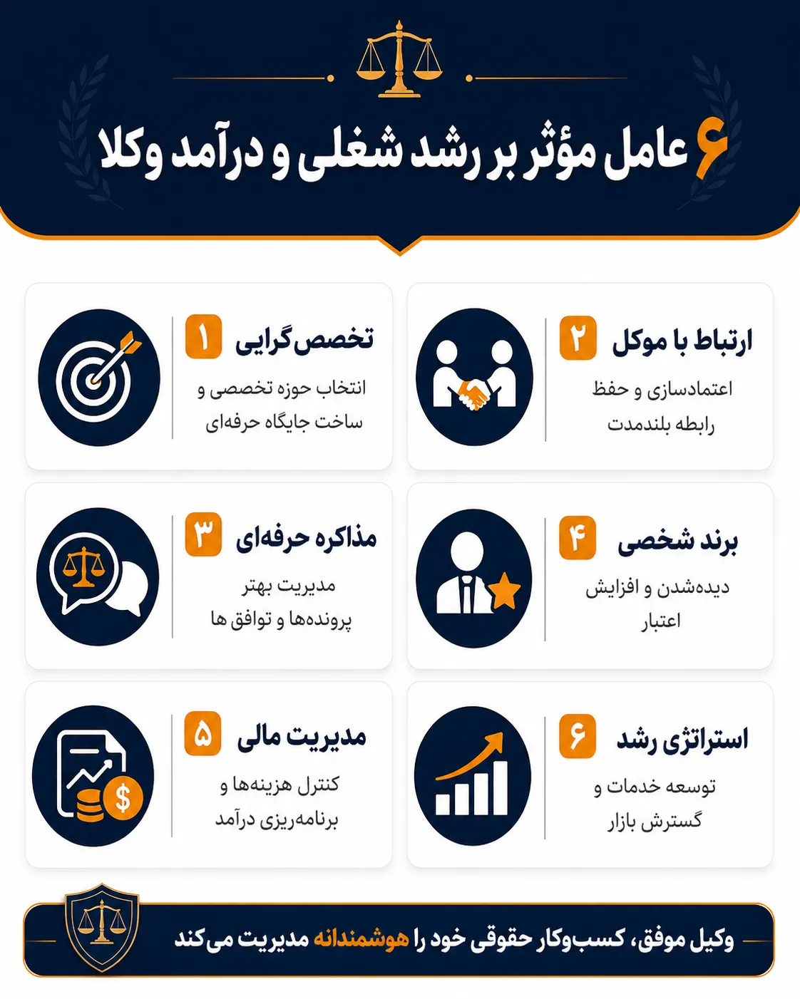 6 عامل موثر برای رشد شغلی 