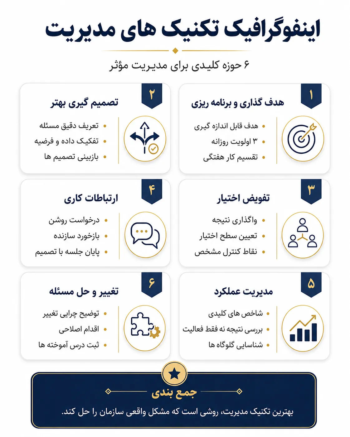 اینفوگرافیک تکنیک های مدیریت شامل هدف گذاری، تصمیم گیری، تفویض اختیار، ارتباطات کاری، مدیریت عملکرد و حل مسئله