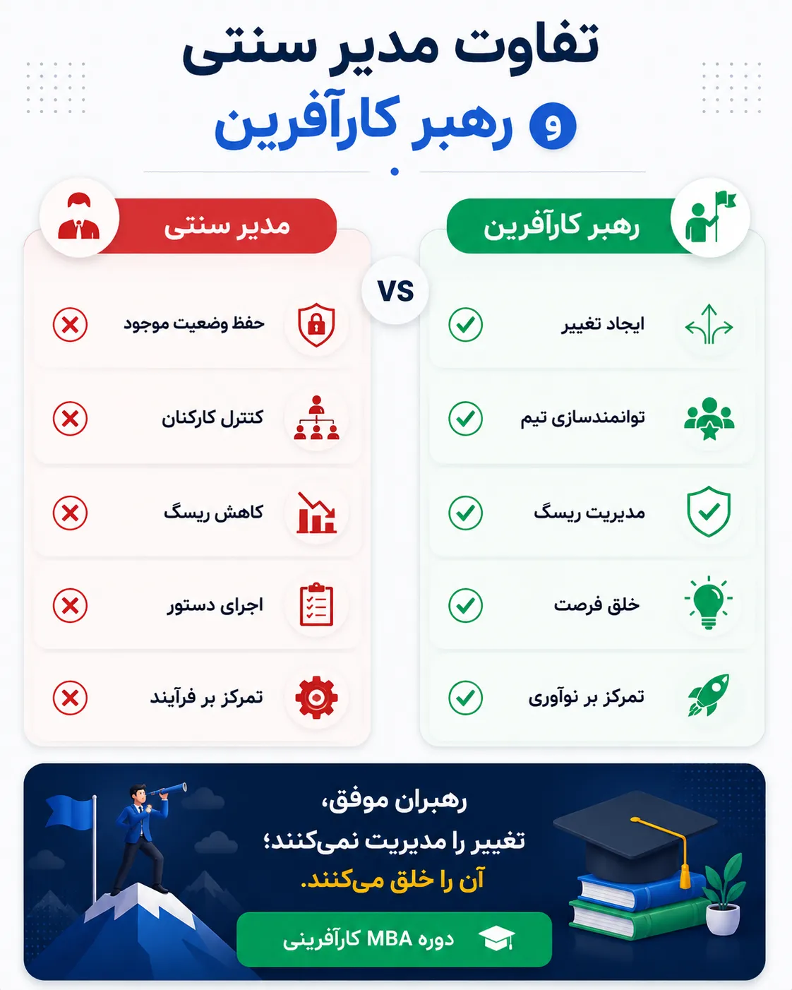 رهبری کارآفرینانه