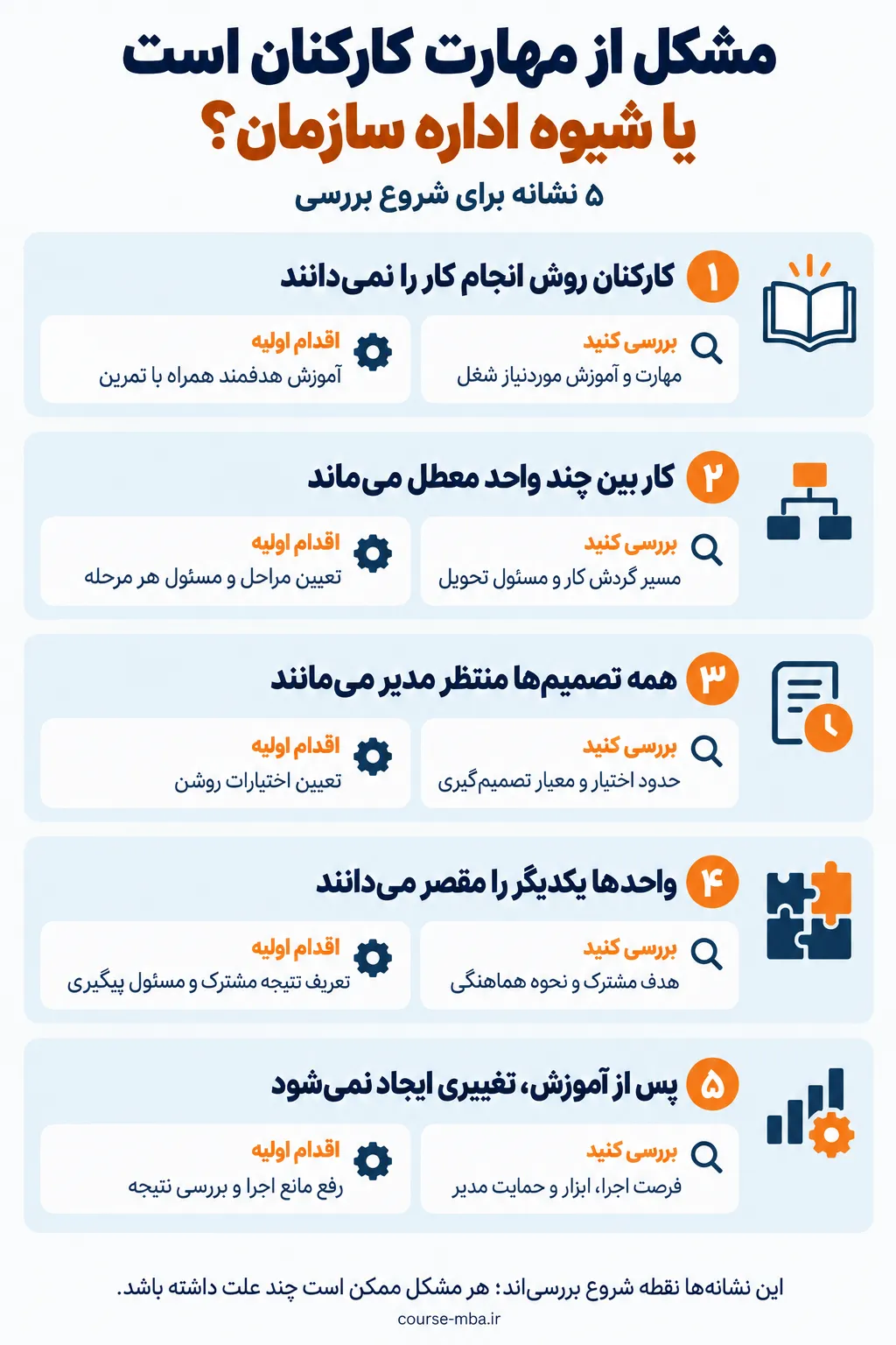 شیوه اداره سازمان