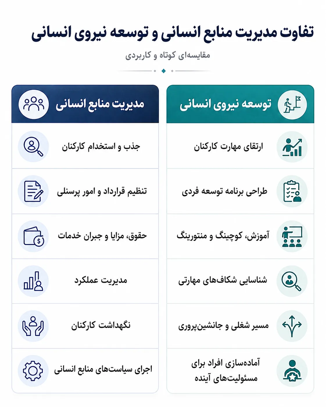 تفاوت توسعه نیروی انسانی با مدیریت منابع انسانی