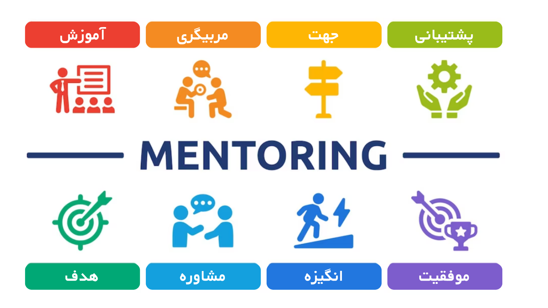 مدیریت منتورینگ
