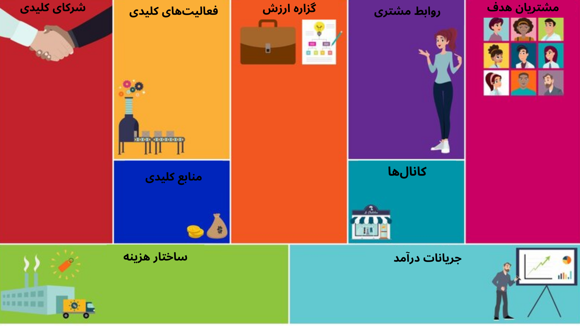 ۹ عنصر بوم کسب وکار