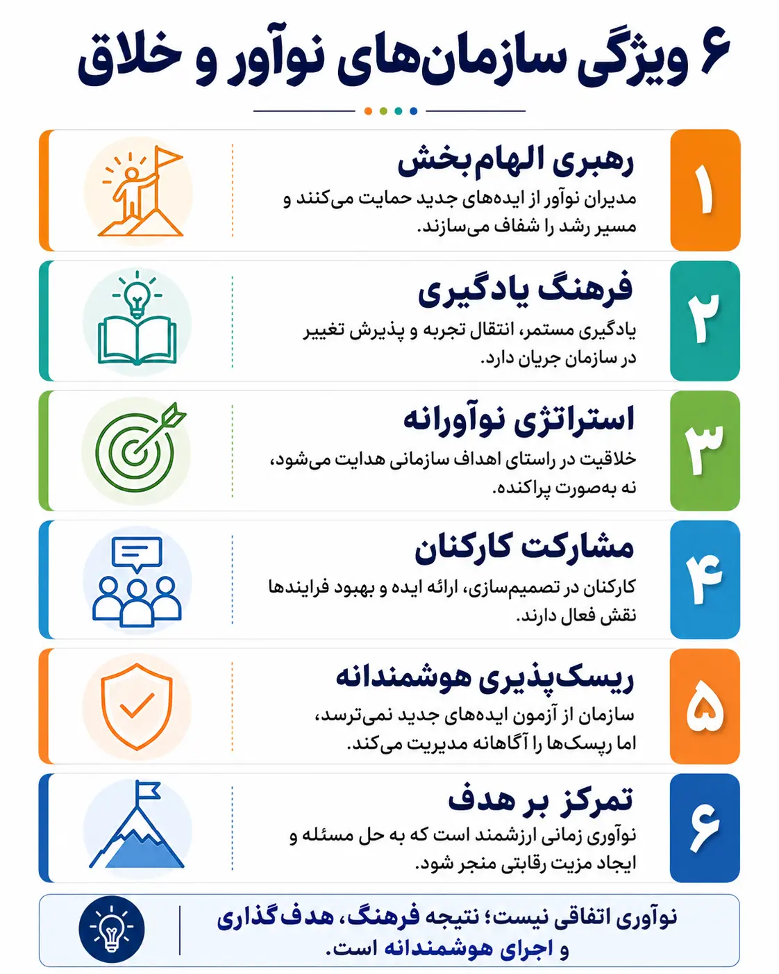 6 ویژگی سازمان های نوآور