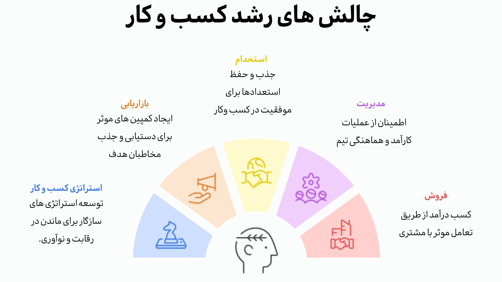 چالش های کسب و کار