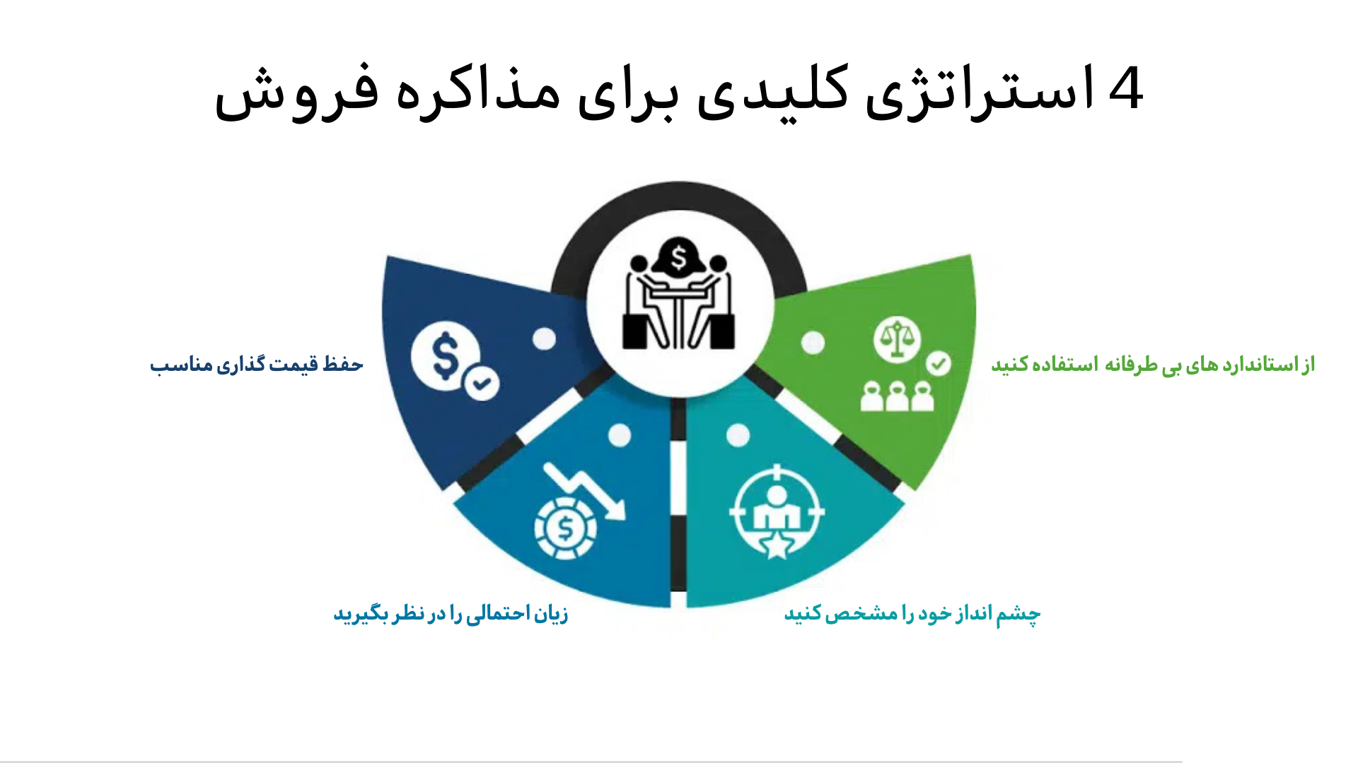مذاکره در فروش