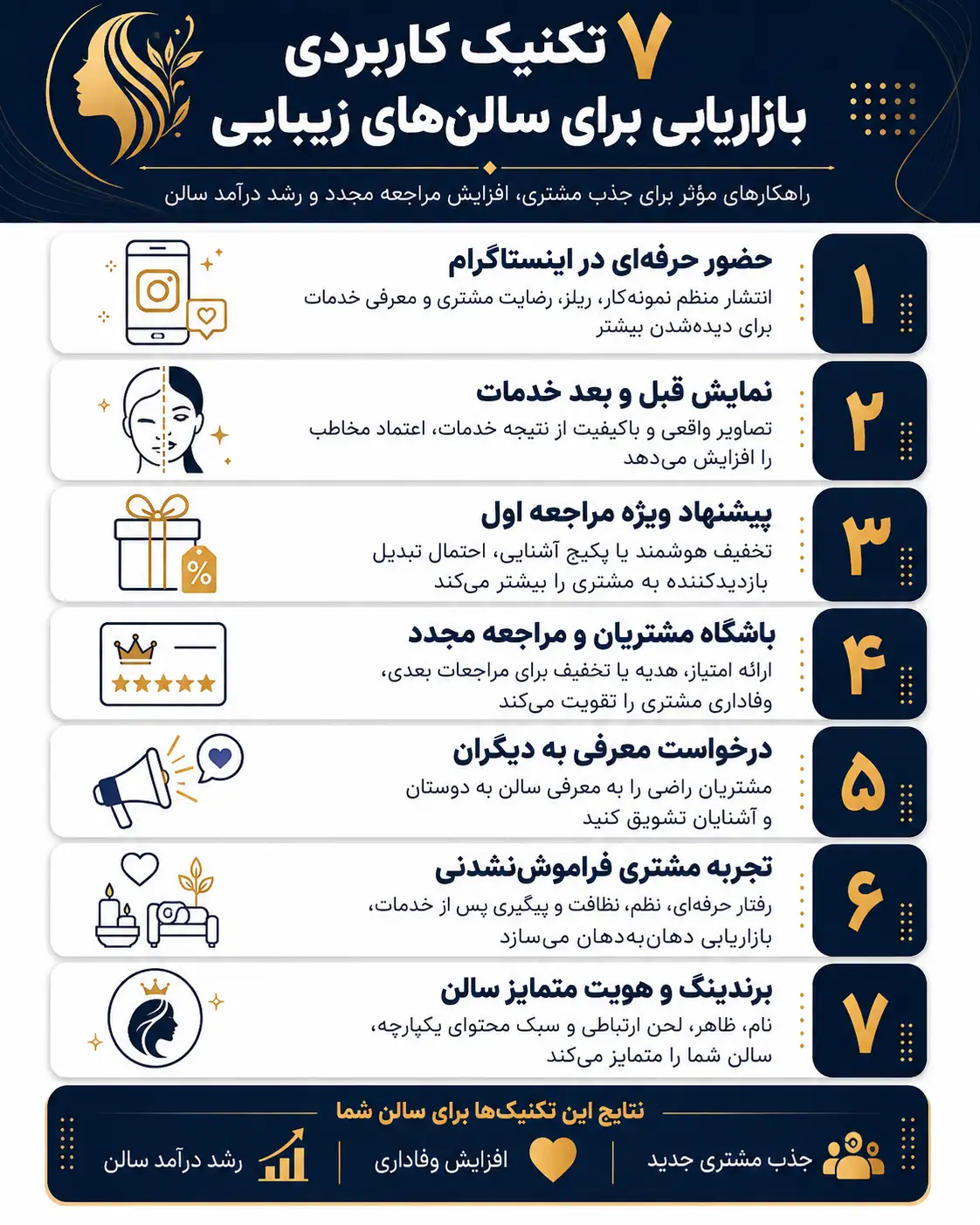 7 تکنیک کاربردی بازاریابی برای سالن های زیبایی 