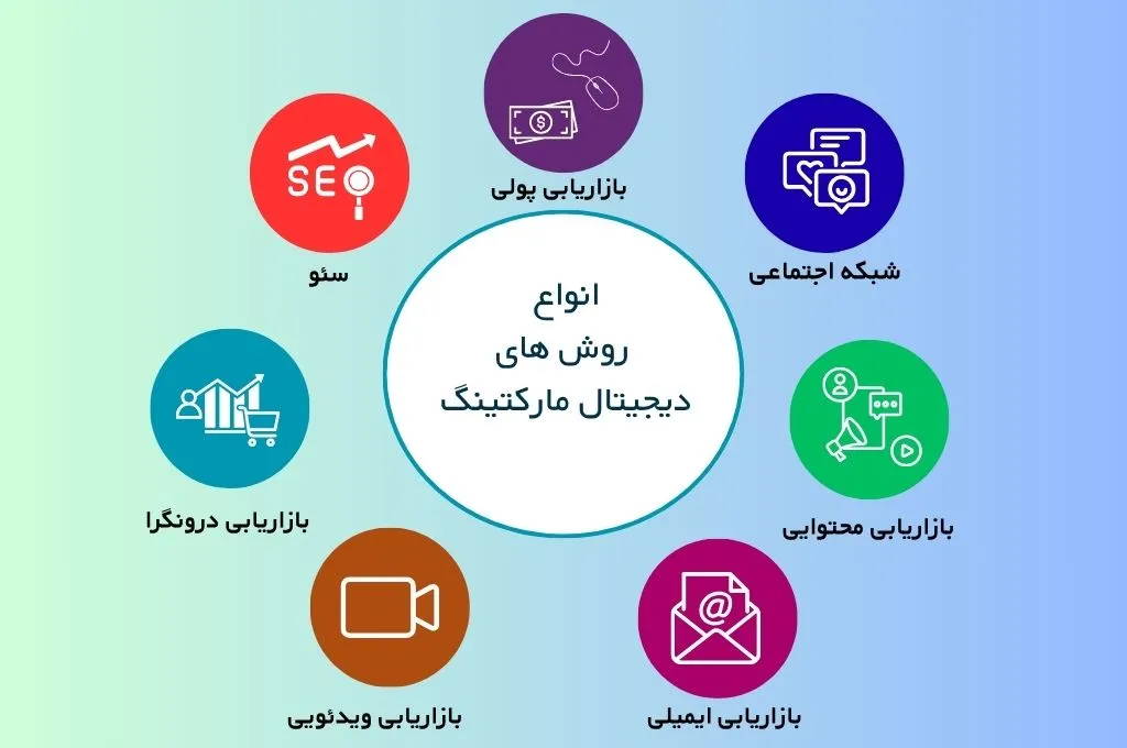 دیجیتال مارکتینگ
