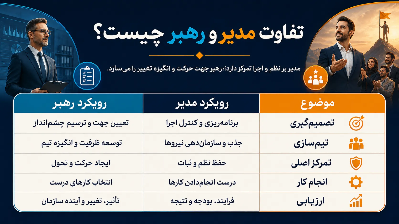 مقایسه مدیریت و سبک‌های رهبری در سازمان