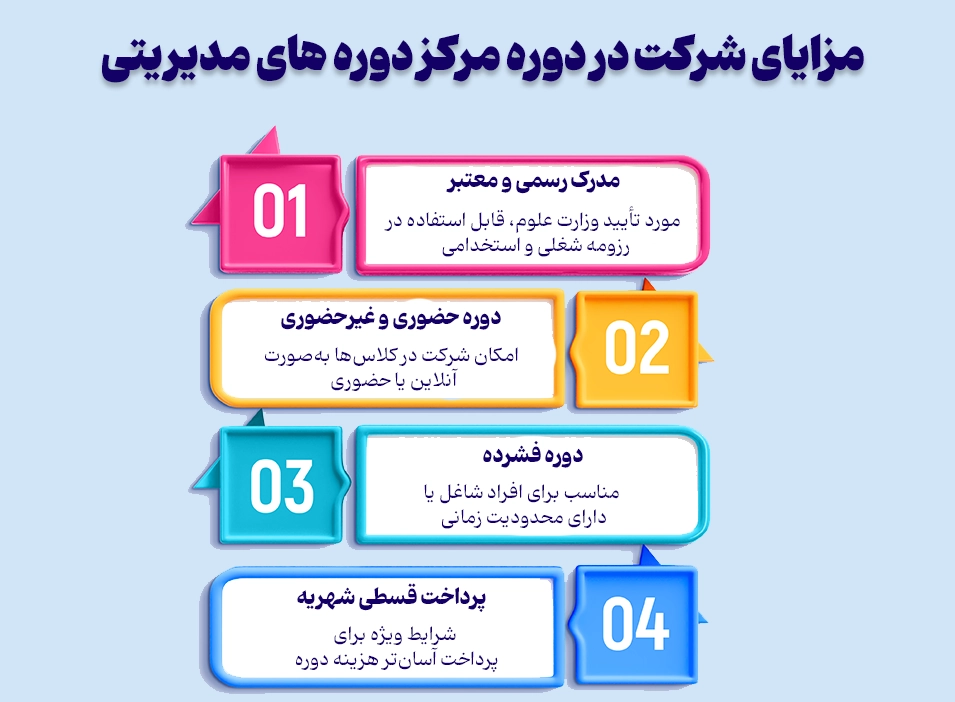 مزایای شرکت در دوره mba