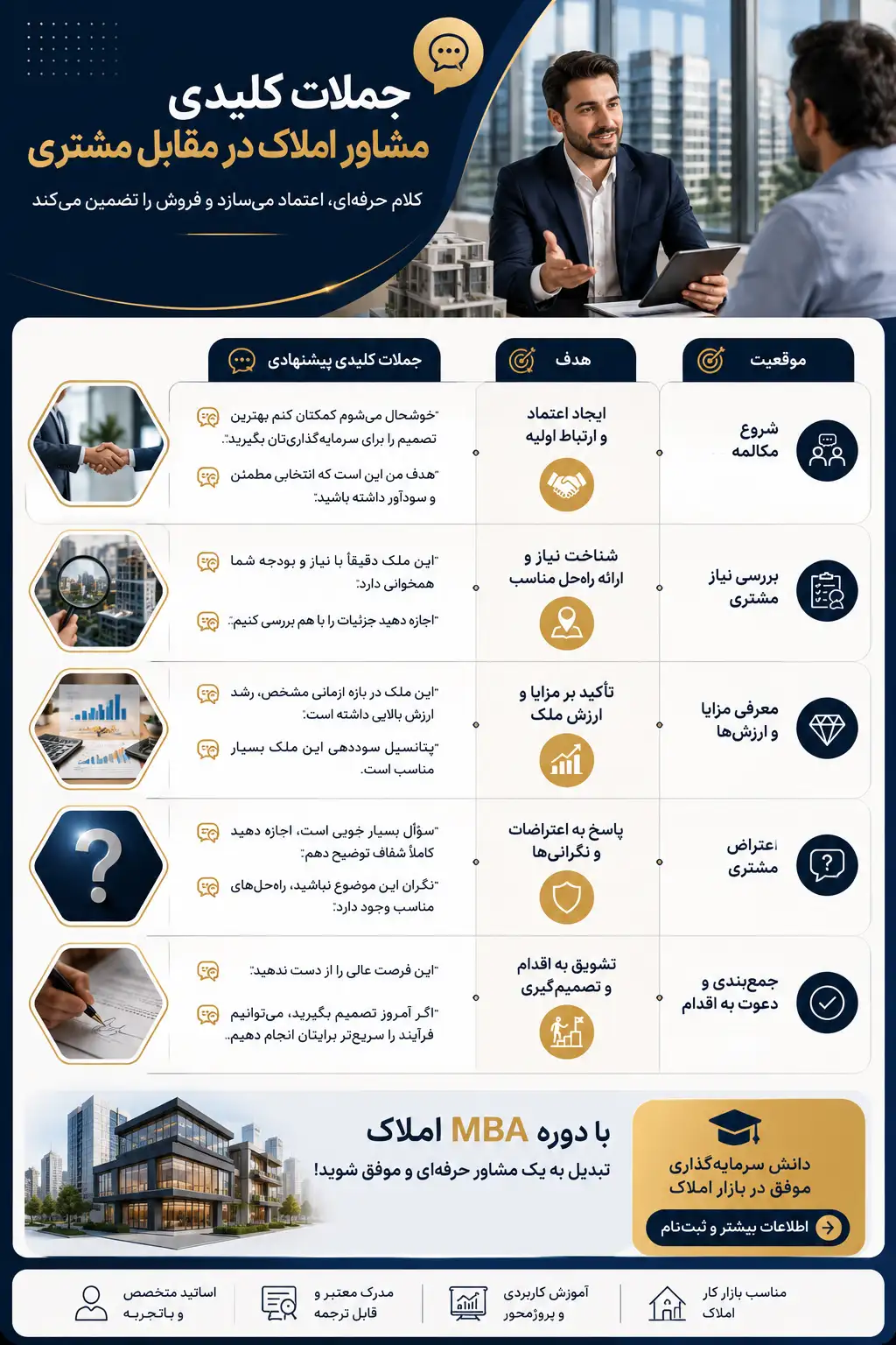جملات کلیدی مشاور املاک