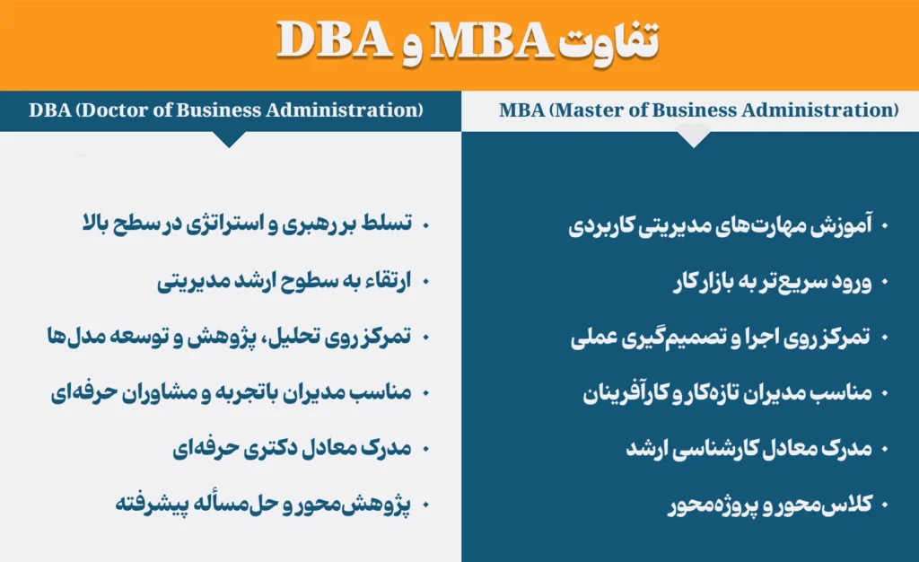 تفاوت MBA و DBA