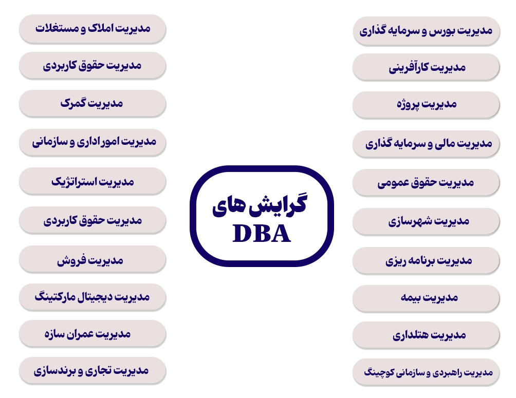 گرایش های DBA
