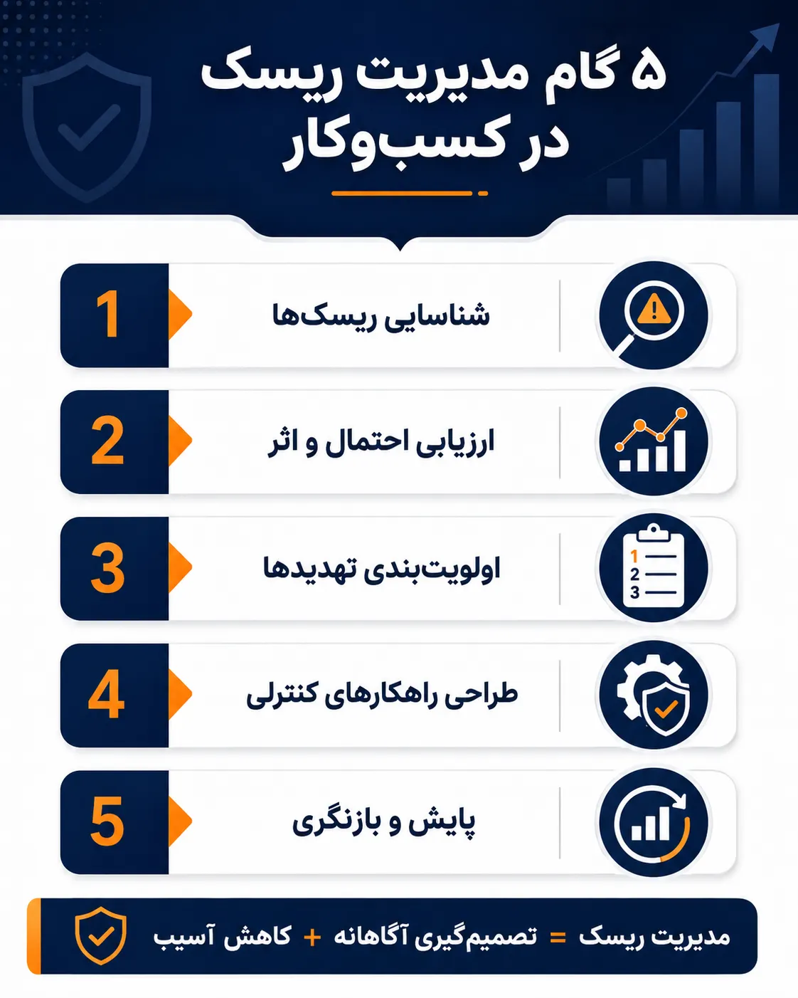 مدیریت ریسک در کسب و کار 