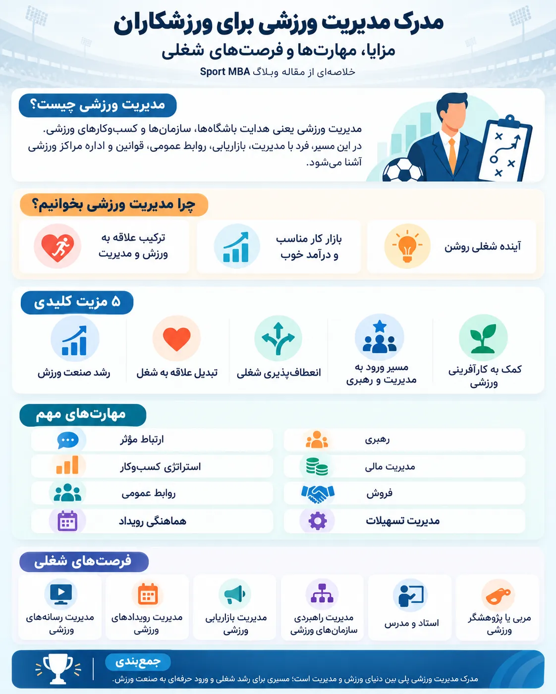 مدرک مدیریت ورزشی