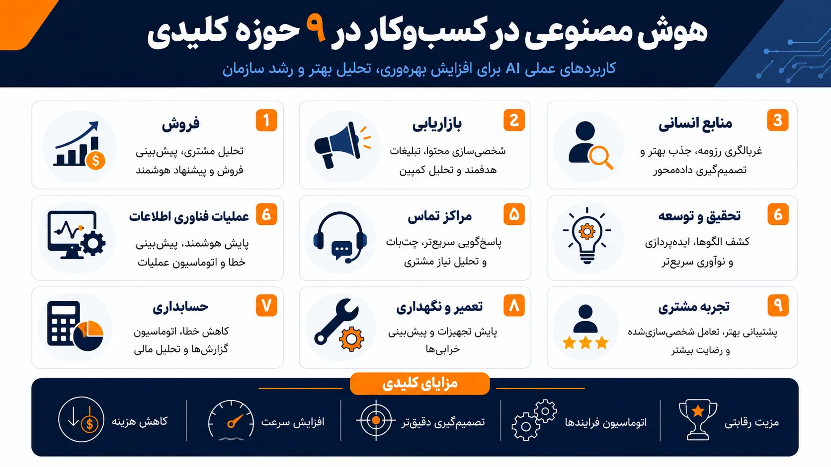 هوش مصنوعی در کسب و کارها