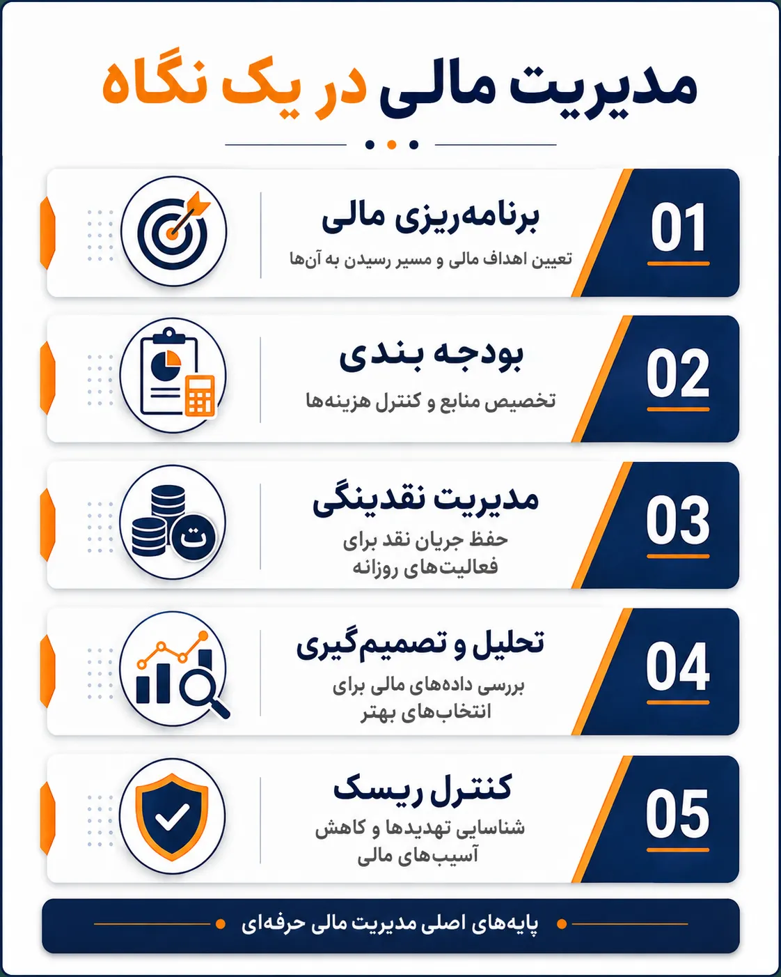 مدیریت مالی 
