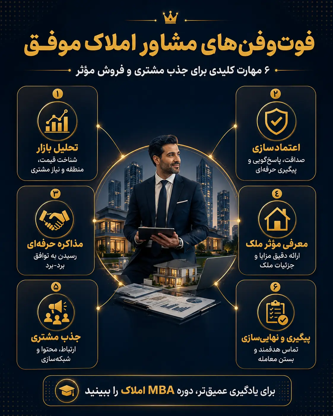 فوت و فن های مشاور املاک موفق