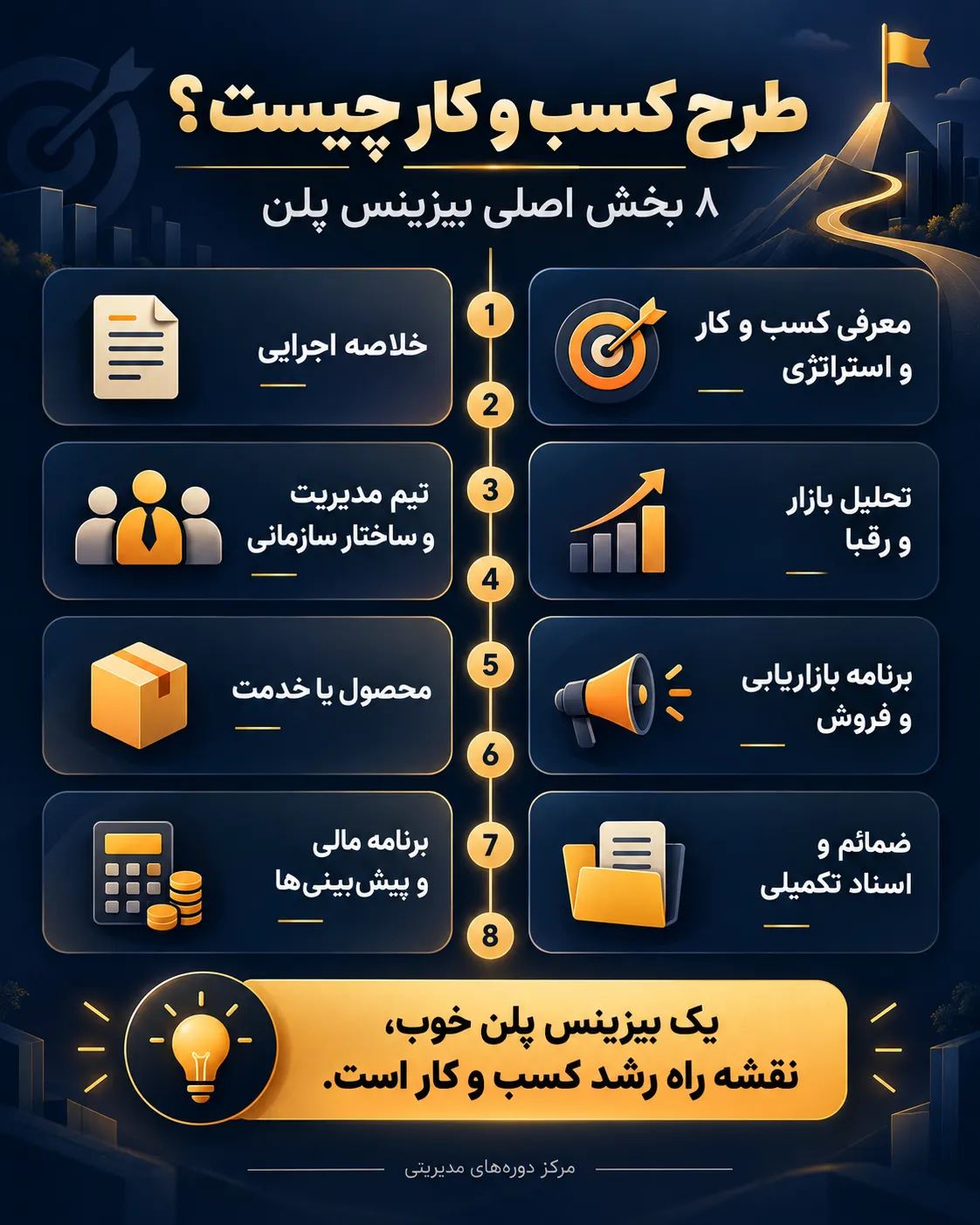 طرح کسب و کار چیست؟