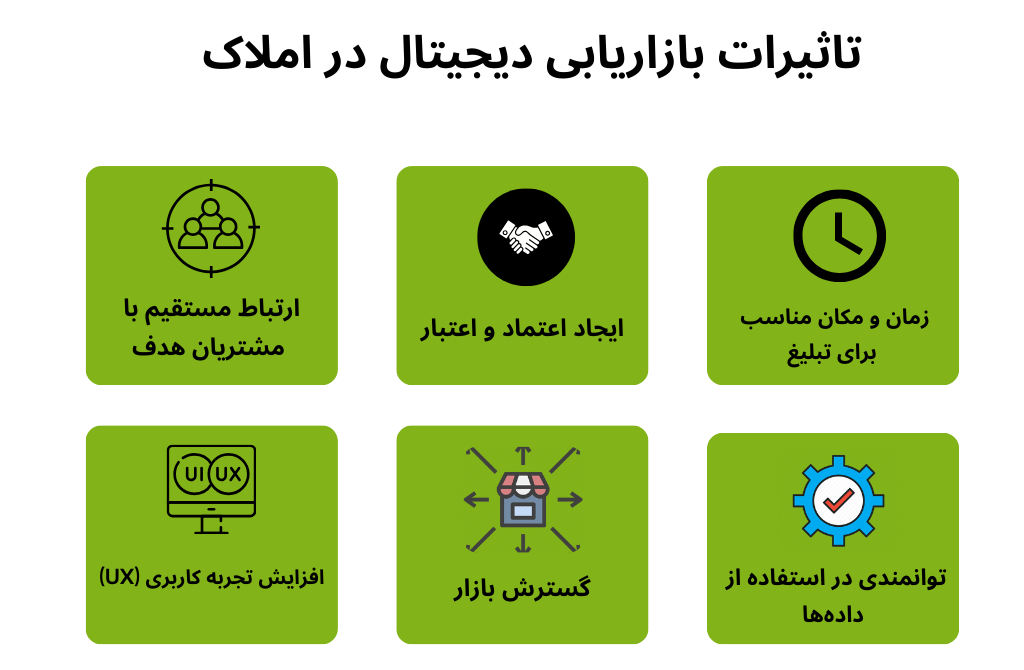 اهمیت بازاریابی دیجیتال در املاک