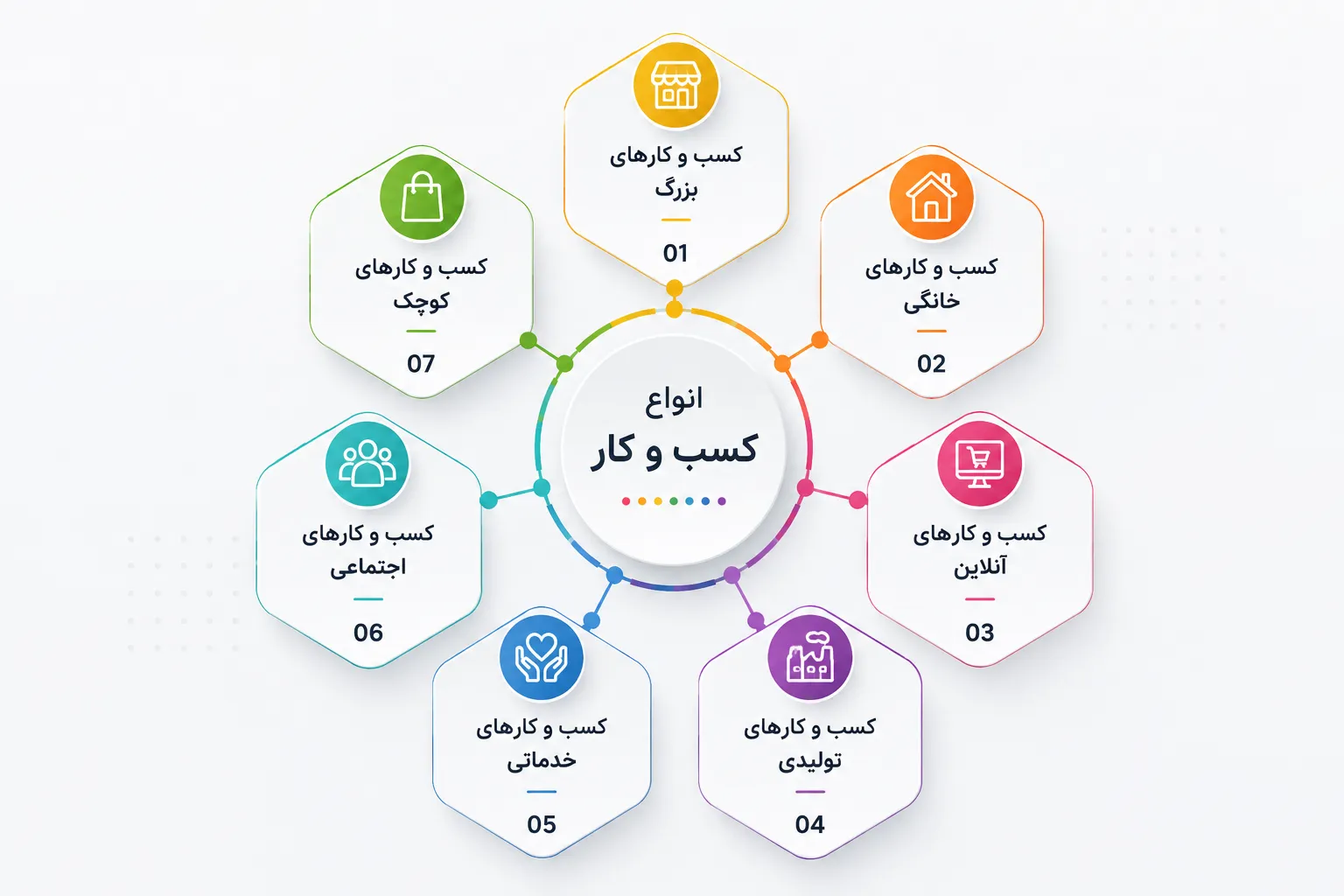 راه اندازی کسب و کار جدید