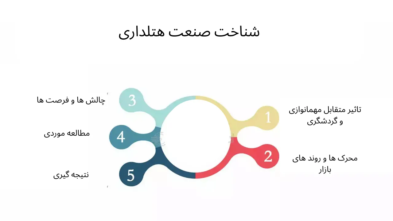 هتلداری