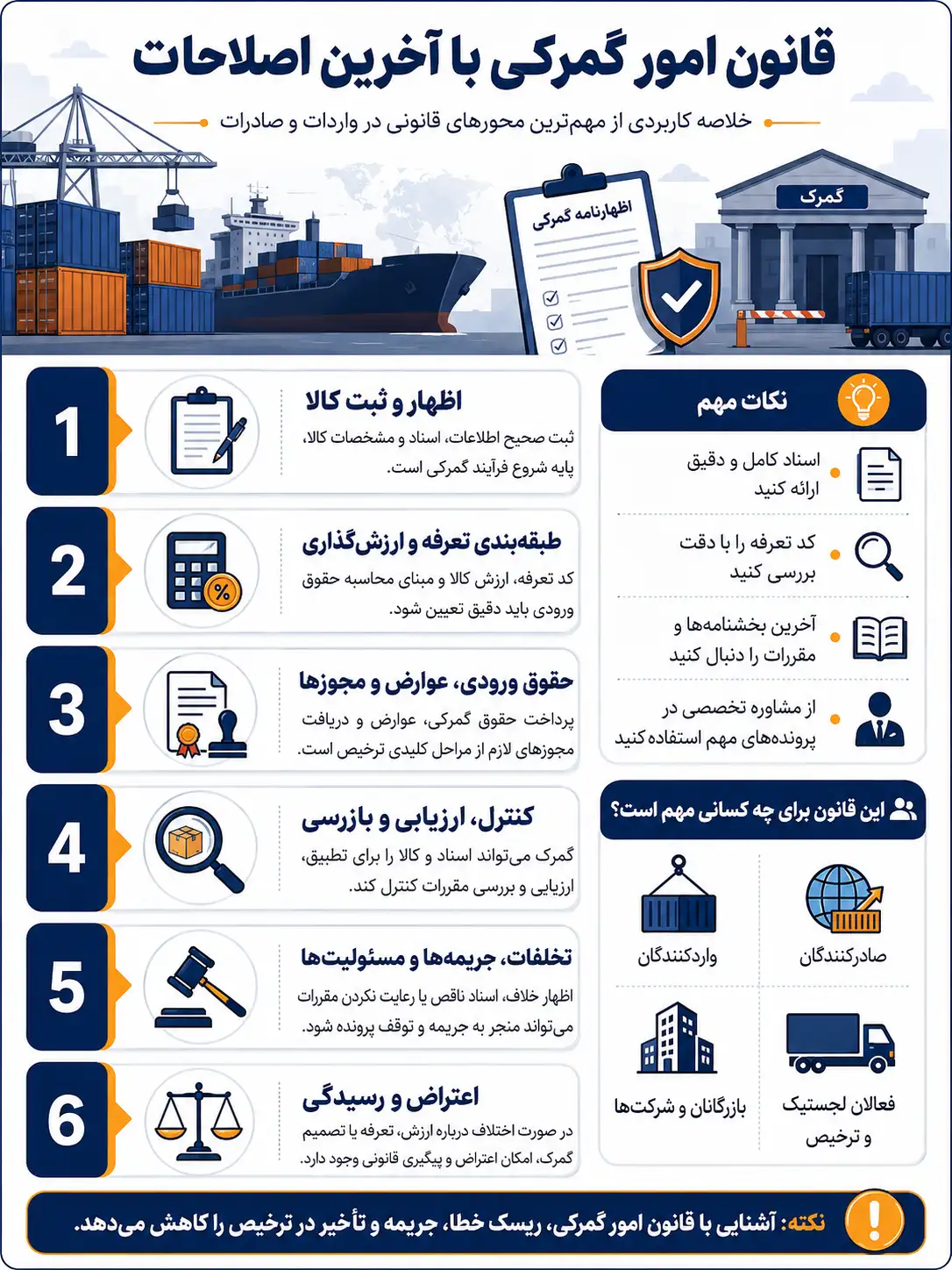 قانون امور گمرکی 