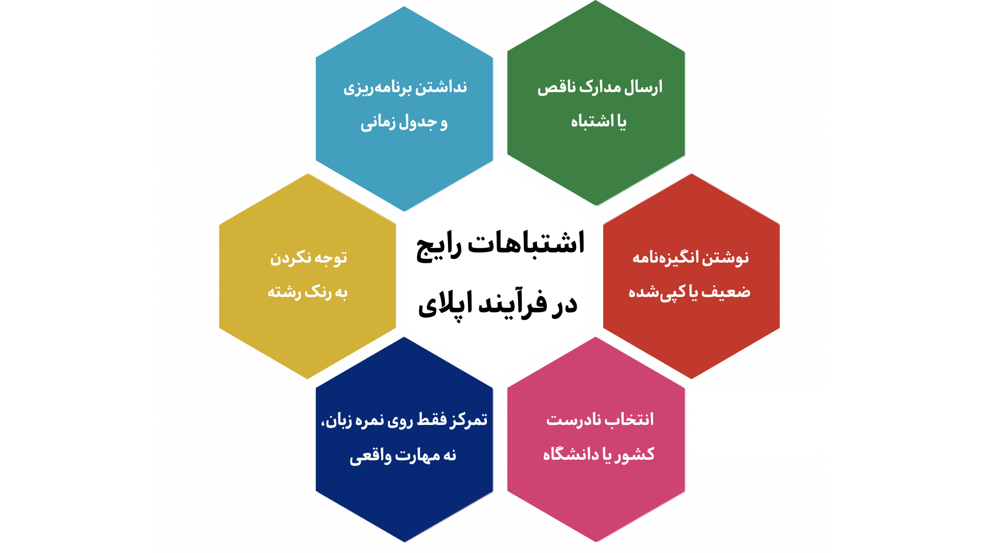 اشتباهات رایج در اپلای تحصیلی