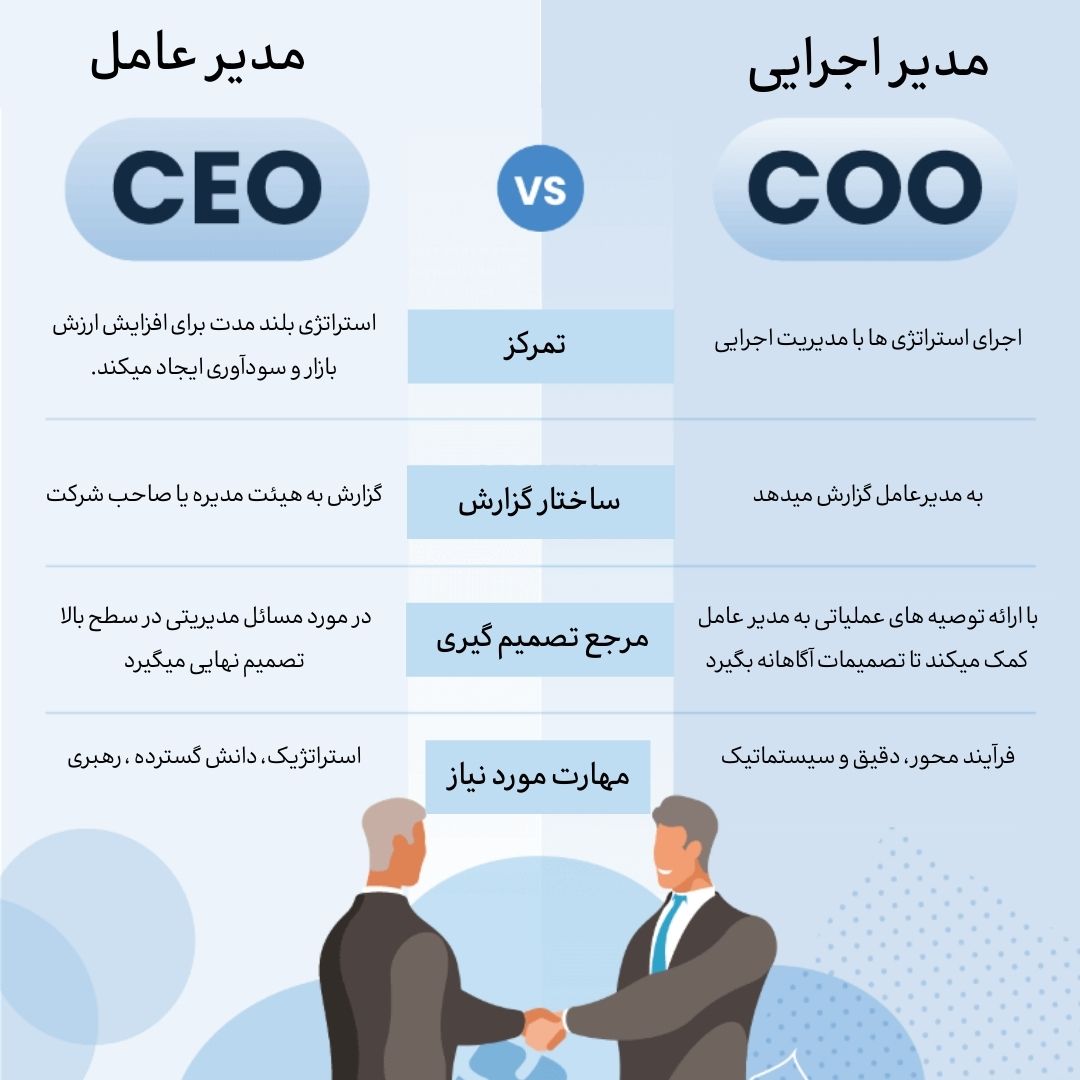 تفاوت مدیرعامل و مدیر اجرایی