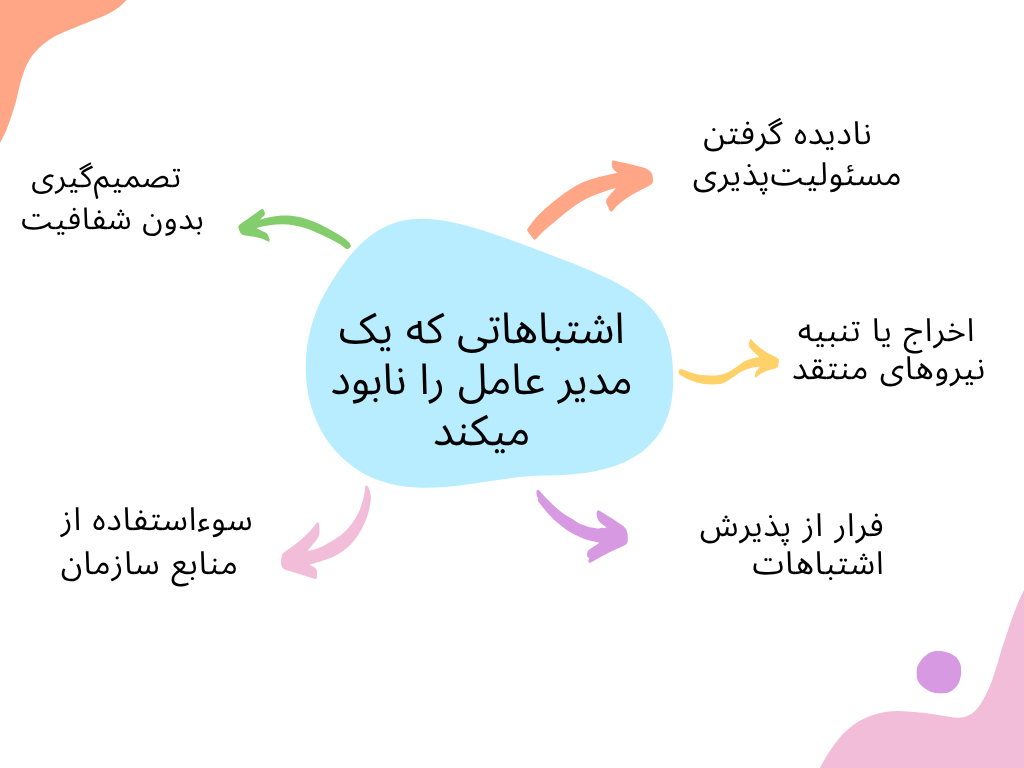 کارهای ممنوعه مدیرعامل
