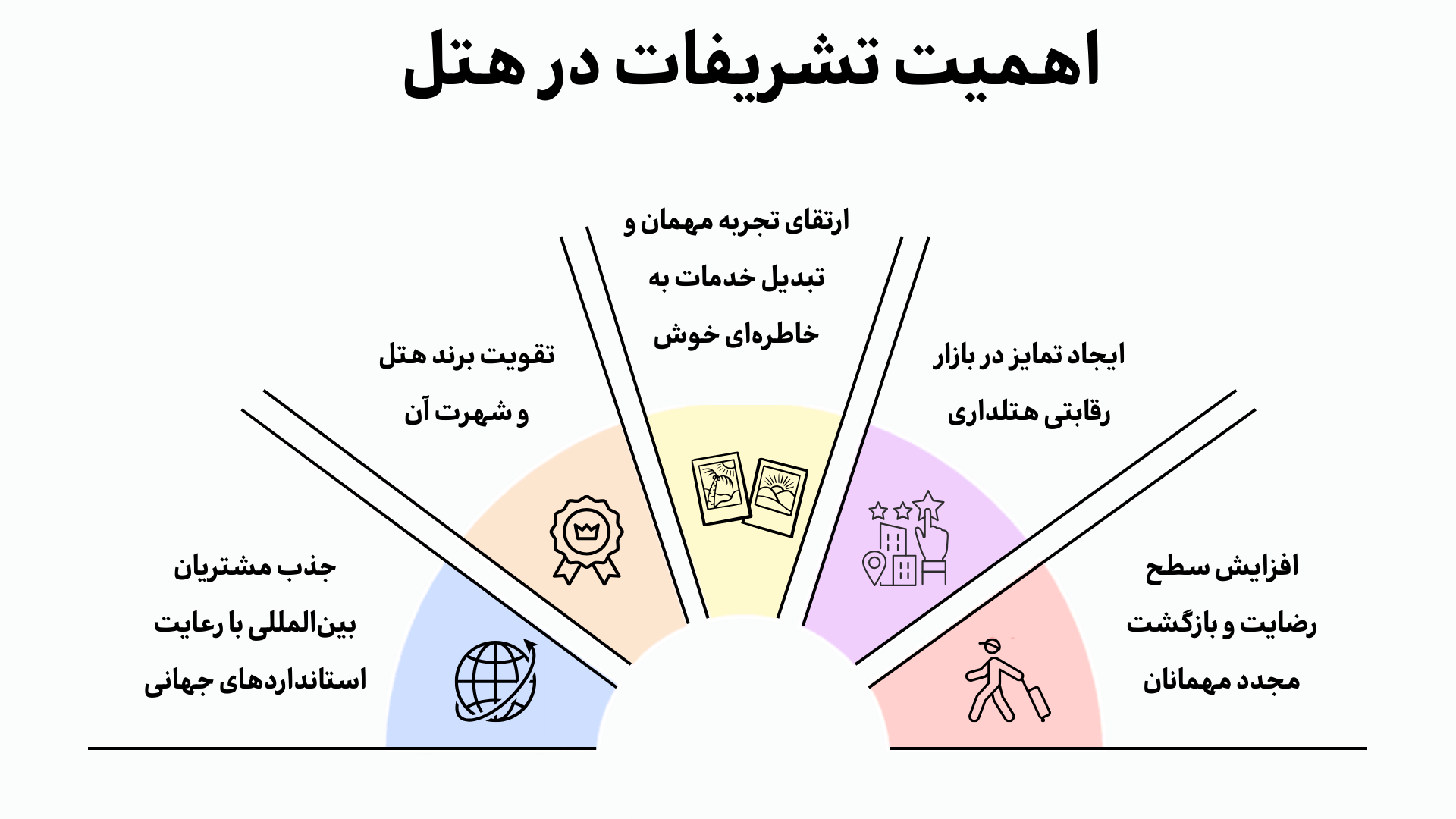اهمیت تشریفات در هتل