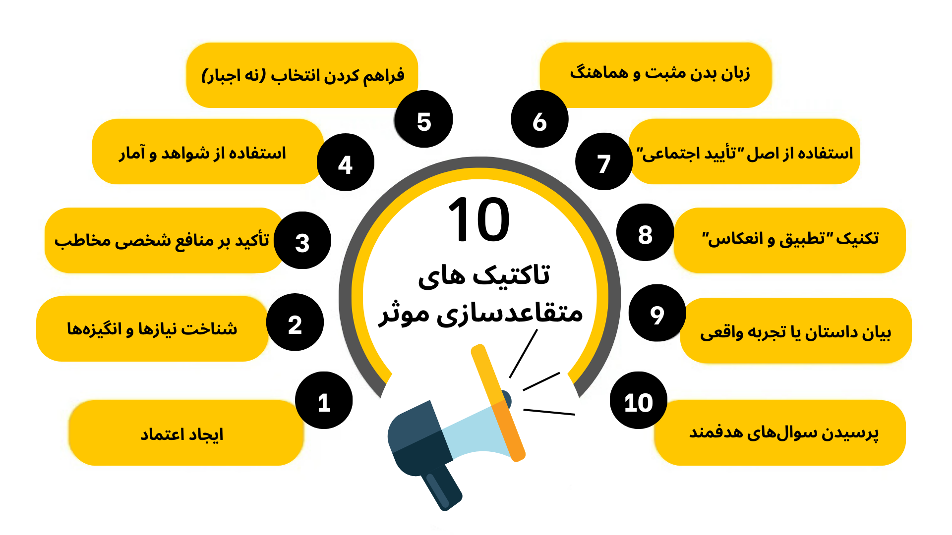 تکنیک متقاعدسازی