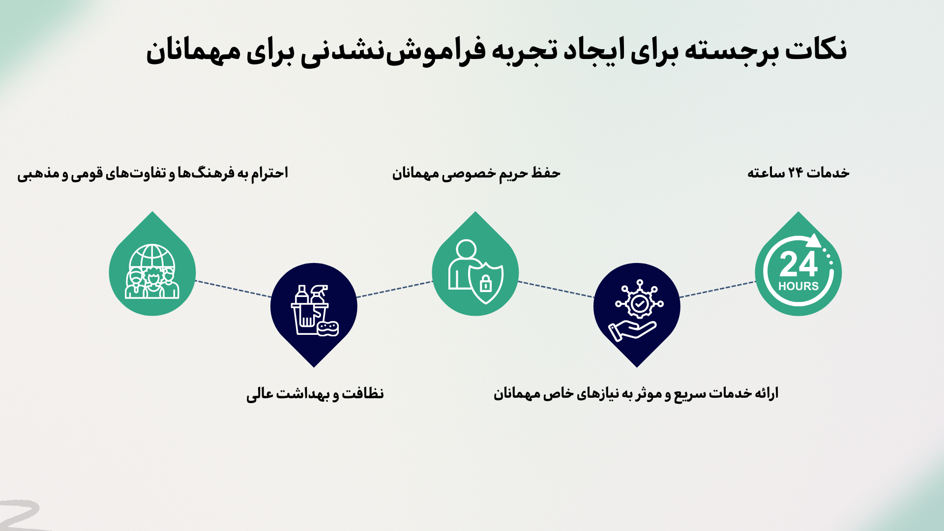 ایجاد تجربه فراموش‌نشدنی برای مهمانان