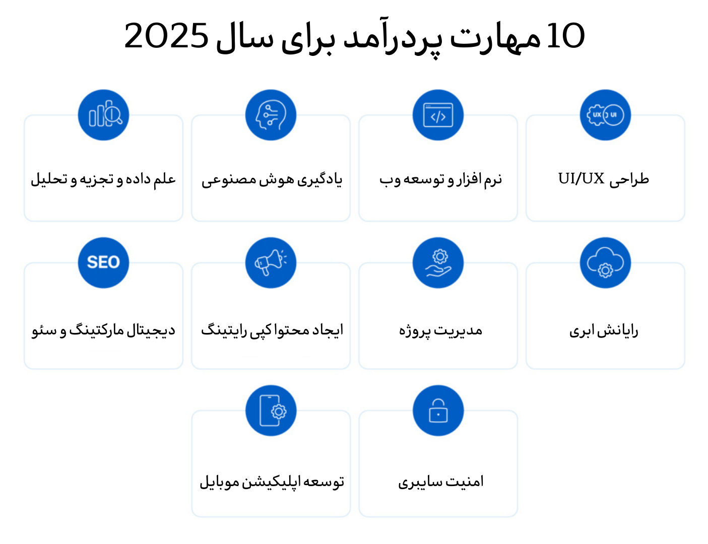 10 مهارت پردرآمد برای سال 2025