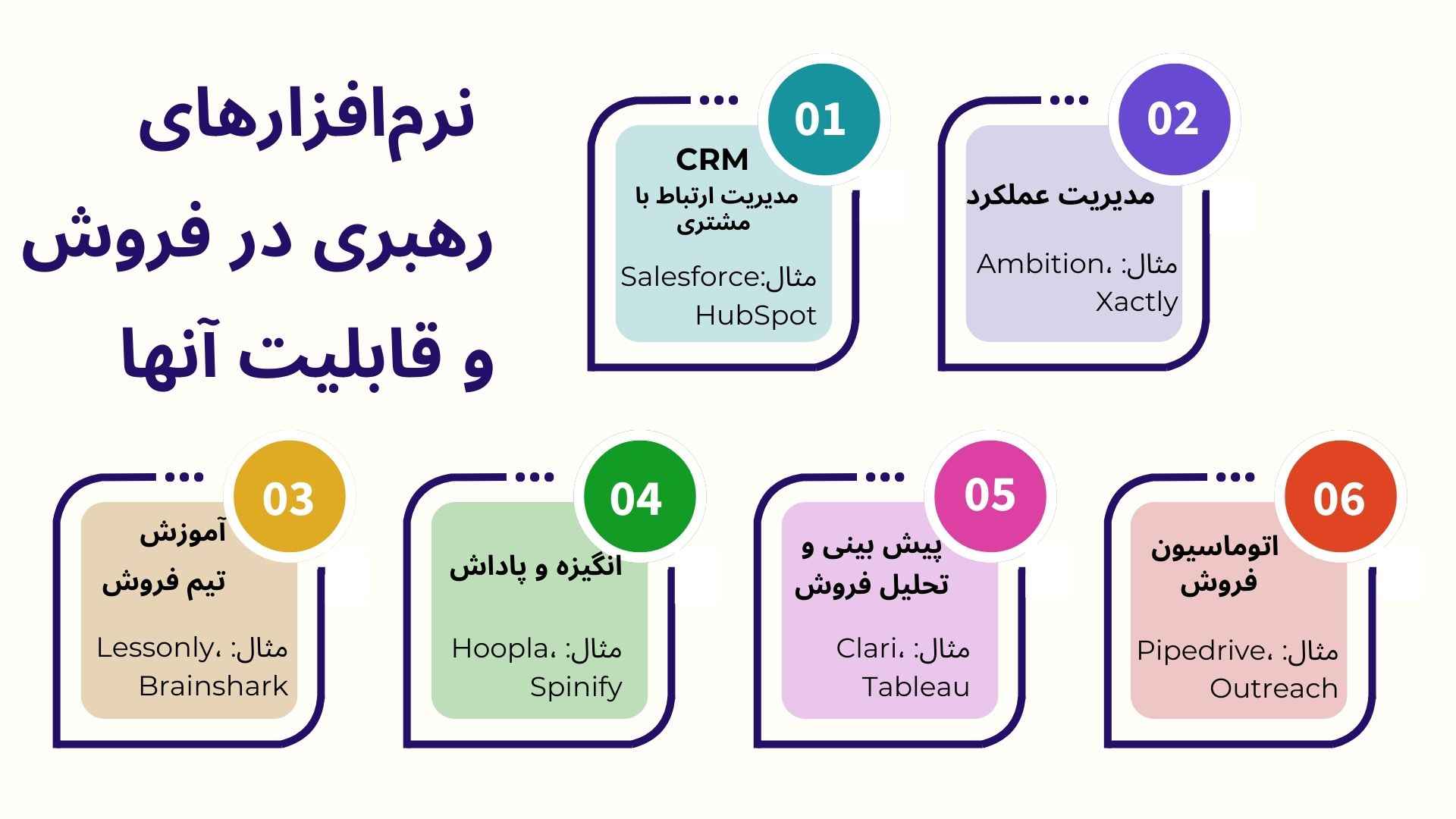  نرم‌افزارهای رهبری در فروش و قابلیت آنها