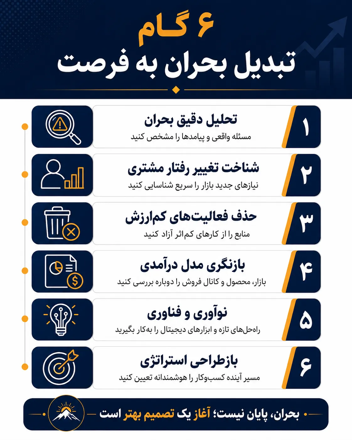 6 گام تبدیل بحران به فرصت 
