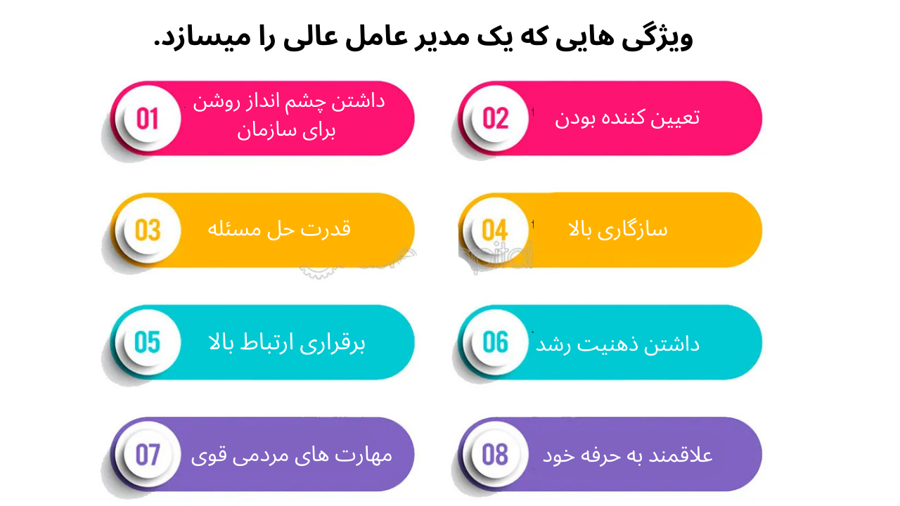 ویژگی مدیر عامل عالی