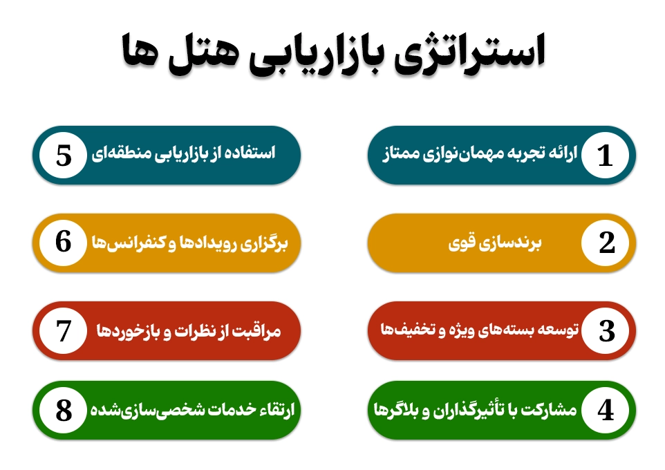استراتژی بازاریابی هتل ها