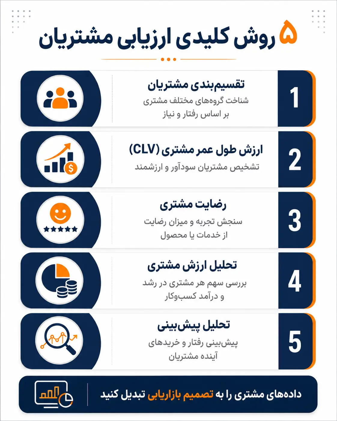 5 روش کلیدی ارزیابی مشتریان 