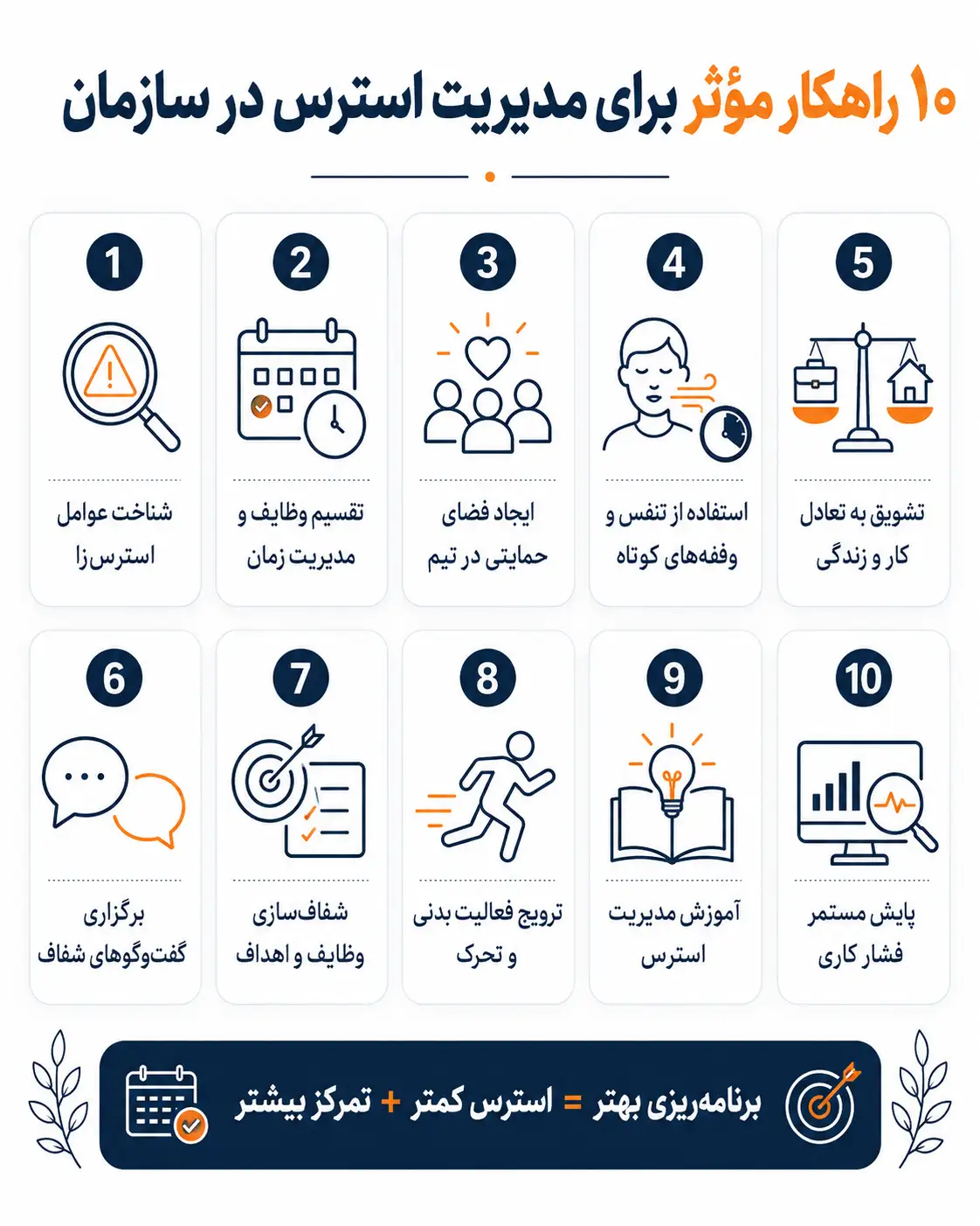 مدیریت استرس در سازمان