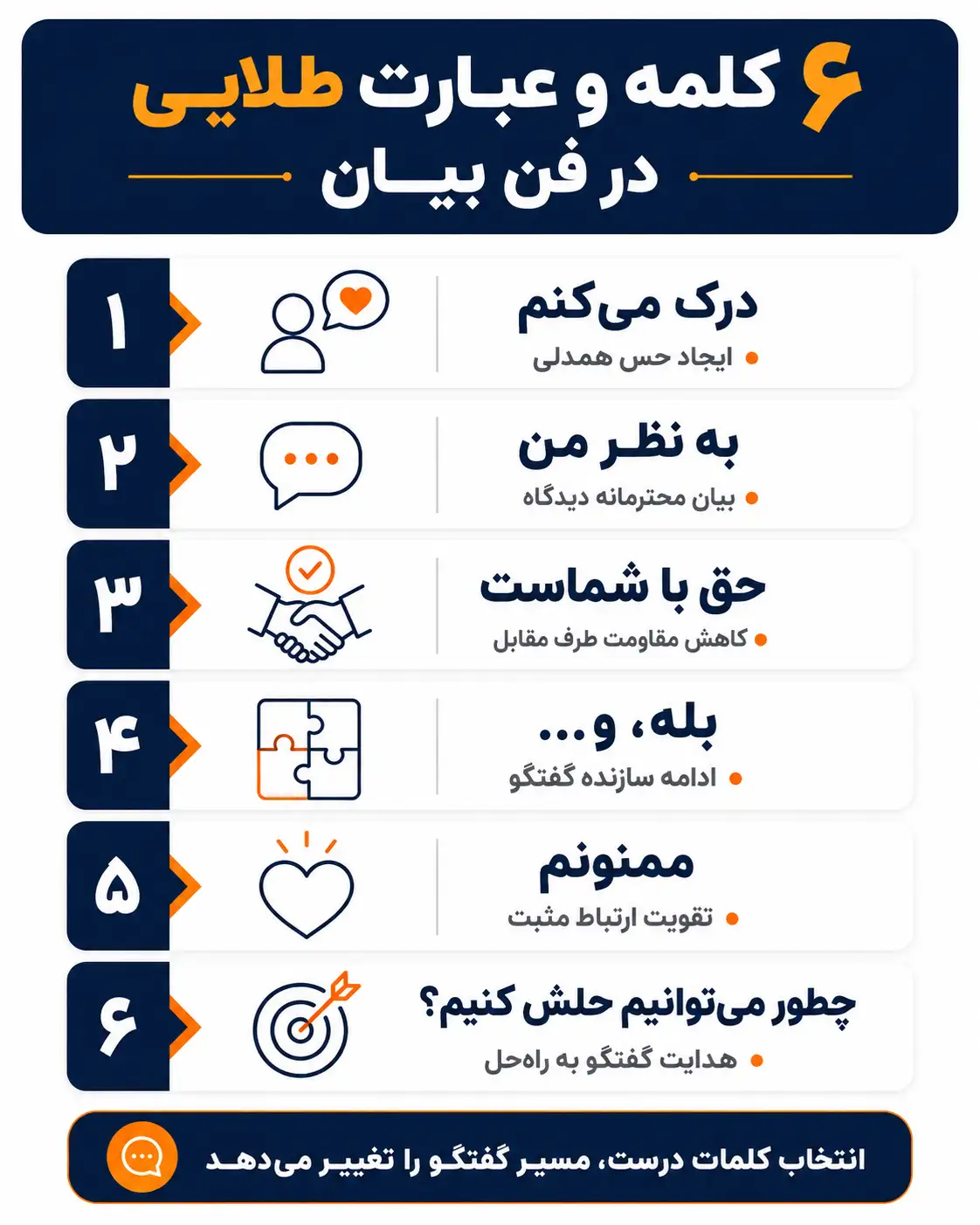 6 کلمه طلایی در فن بیان