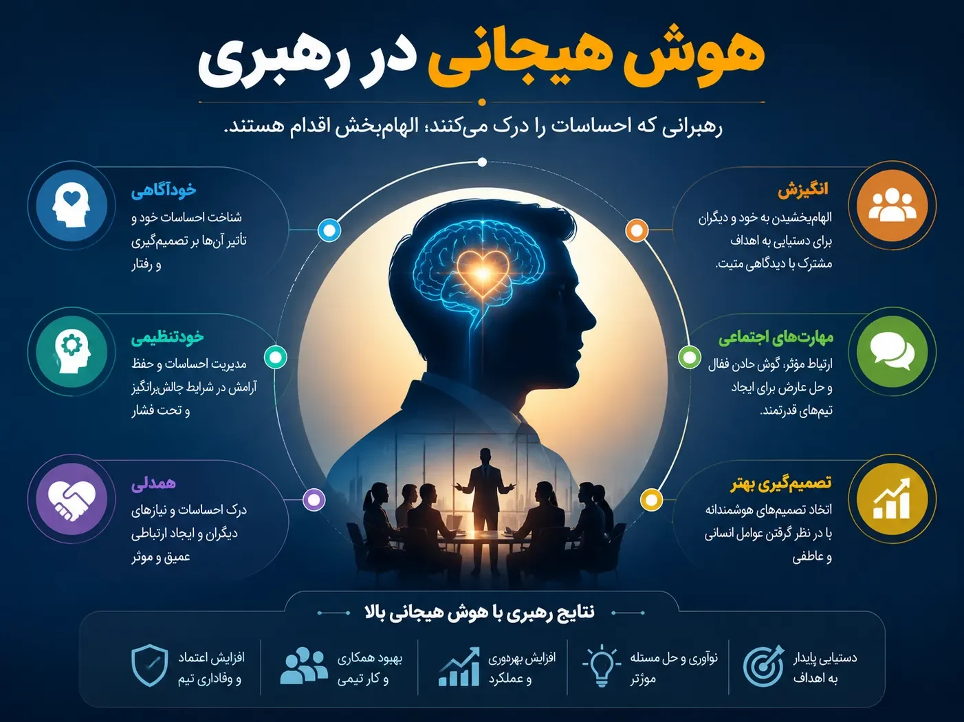 نتایج رهبری با هوش هیجانی بالا