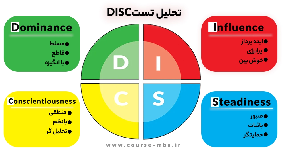 تحلیل تست دیسک 