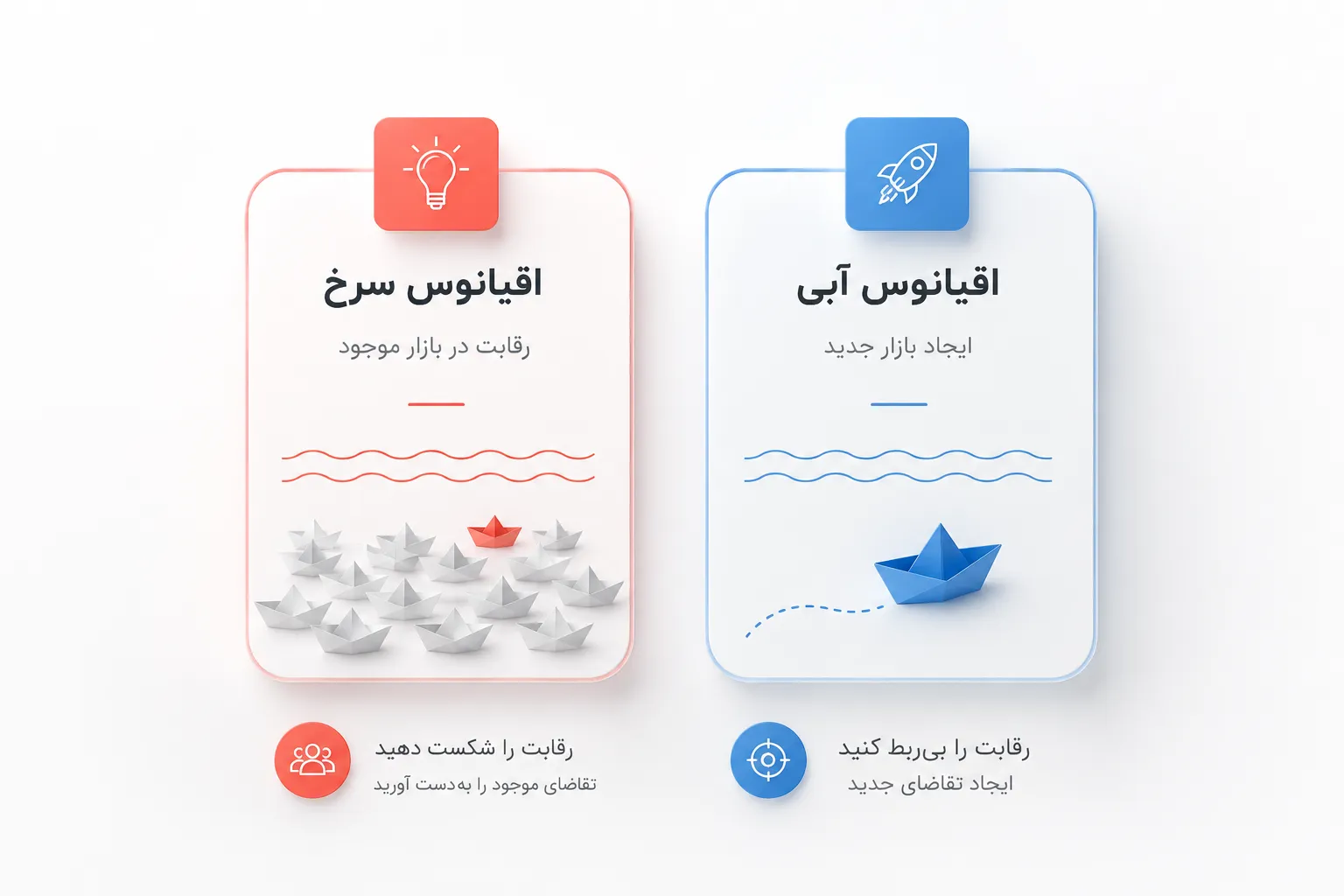 دوره MBA کارآفرینی