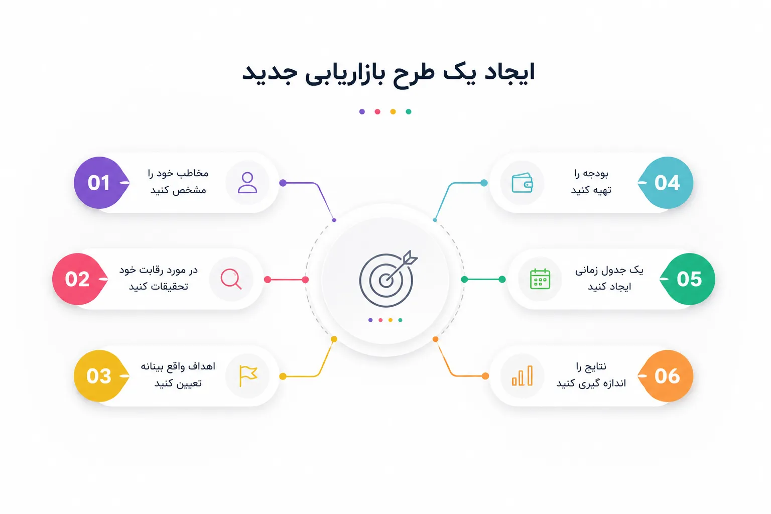 مسیر کارآفرینی