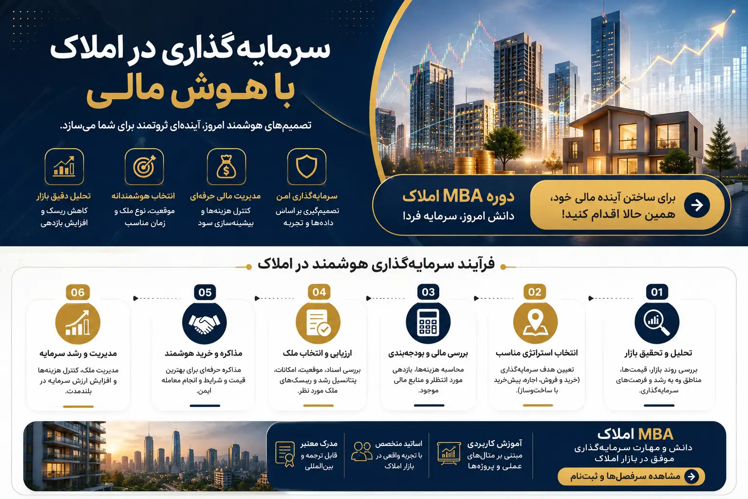 سرمایه گذاری با هوش مالی 