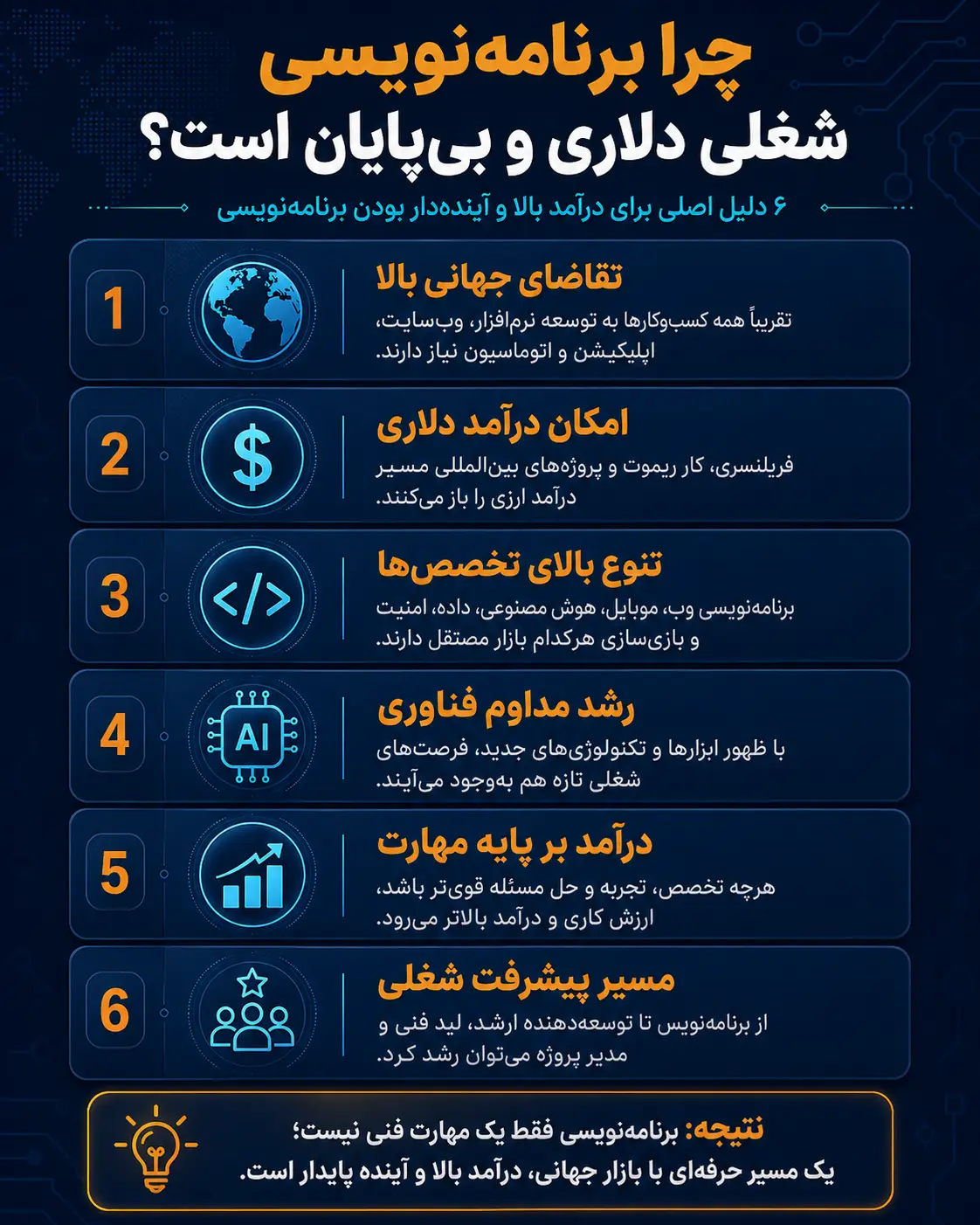 دوره مدیریت برنامه نویسی