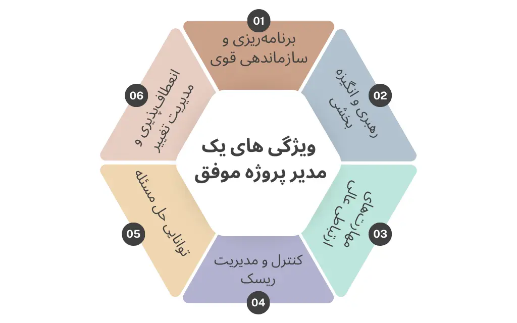 ویژگی های یک مدیر پروژه موفق