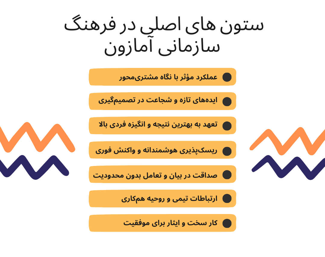 ستون های اصلی در فرهنگ سازمانی آمازون
